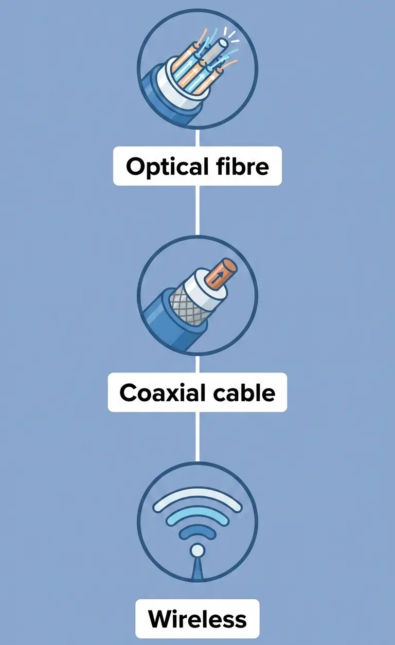 انواع کابل برای اتصال